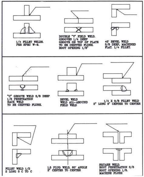 metal fabrication worksheets|welding worksheets pdf.